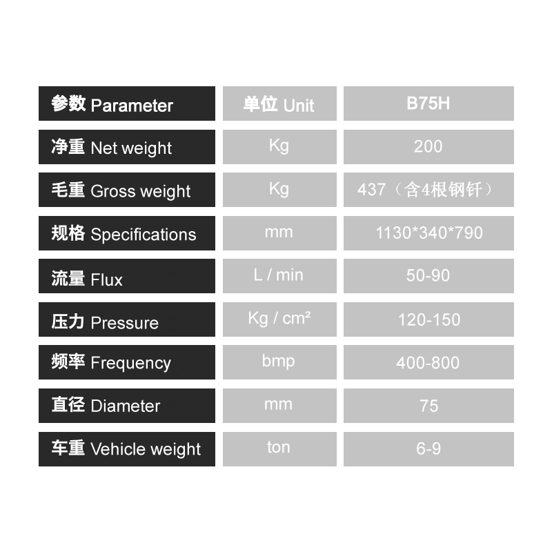 B75H 三角型液壓破碎錘機(jī)搞頭炮頭 挖掘機(jī)配件 釬桿直徑75mm 一統(tǒng)山河（SANHA）