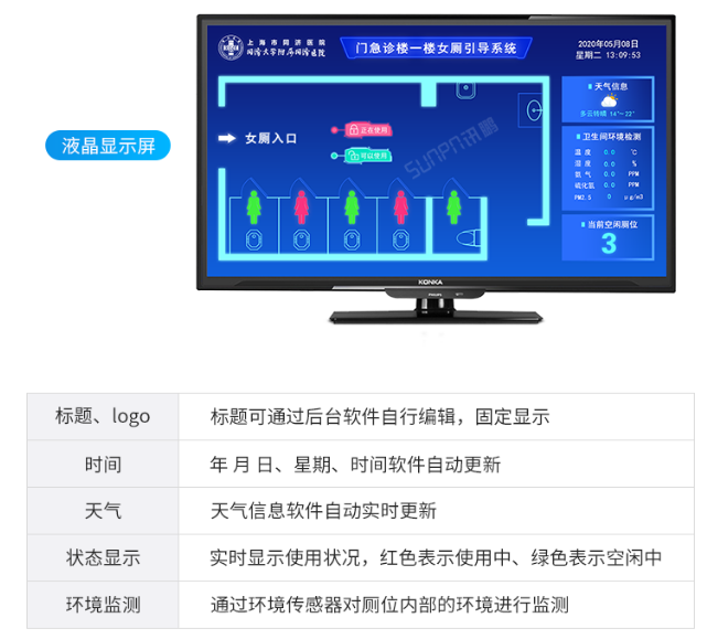 智慧公廁引導(dǎo)系統(tǒng)廁 智能門鎖蹲位感應(yīng)器激光蹲位感應(yīng)器 有人無(wú)人指示牌紅綠燈指示