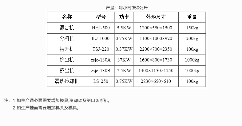珍珠米速食米加工 珍珠米速食米廠家電話
