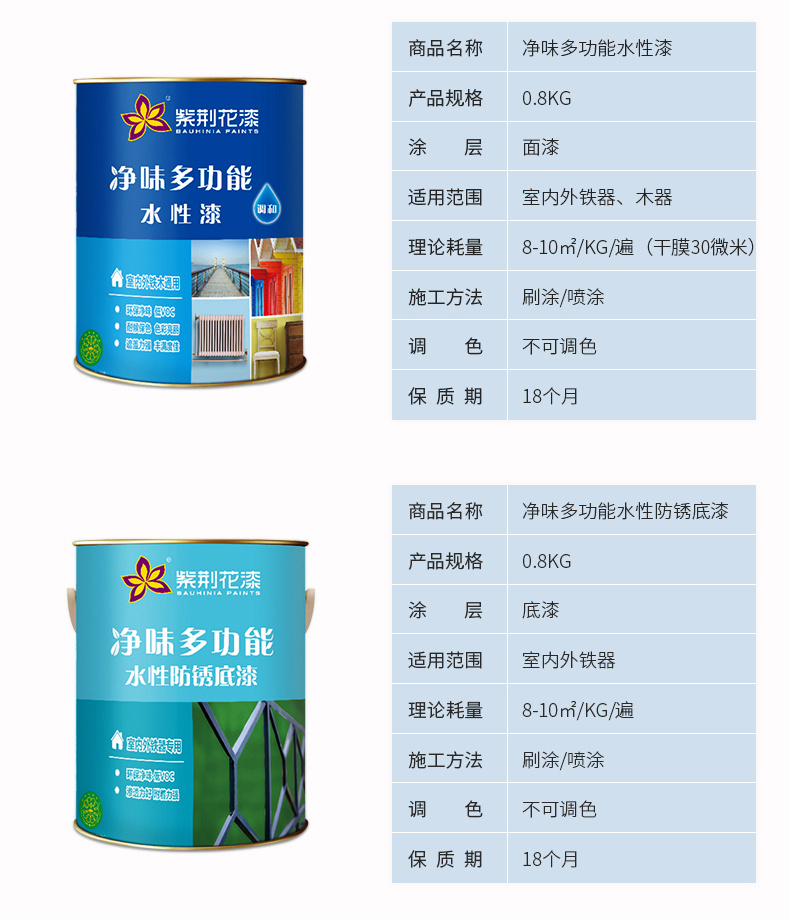 廠商批發(fā) 紫荊花木器漆 紫荊花漆油漆木器漆水性調(diào)和漆