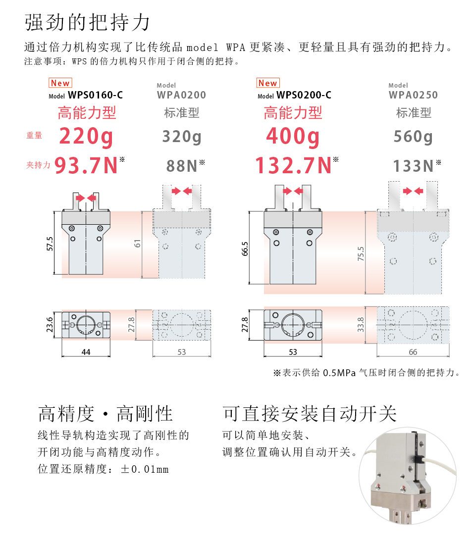 供應(yīng)考世美WPS高能力平行機(jī)械手爪氣動(dòng)輕量緊湊型機(jī)械手各種機(jī)械手