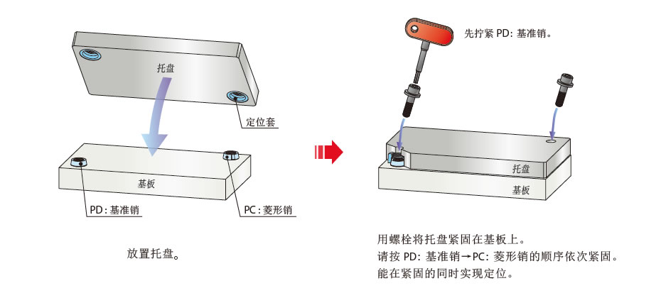 KOSMEK考世美手動定位裝置VXE/VXF工業(yè)機械手快換裝置的安裝方式