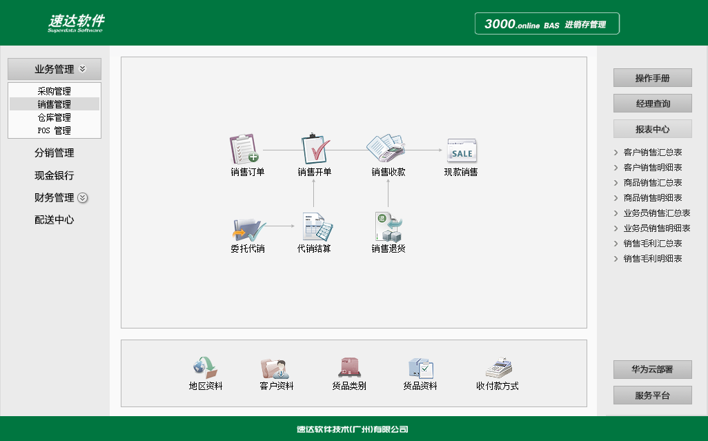 速達(dá)3000online BAS集進(jìn)銷(xiāo)存、財(cái)務(wù)、CRM為一體的中小企業(yè)管理軟件。