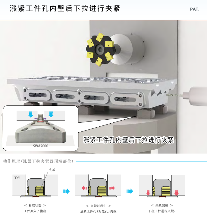 考世美氣動漲緊下拉式夾緊器SWA機械手工業(yè)機械人可實現(xiàn)5面同時加工