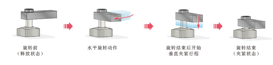 考世美油壓復(fù)動(dòng)水平旋轉(zhuǎn)式夾緊器LHS考世美機(jī)械手自動(dòng)化流水線用