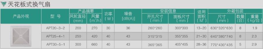 綠島風(fēng)天花板式換氣扇批發(fā)
