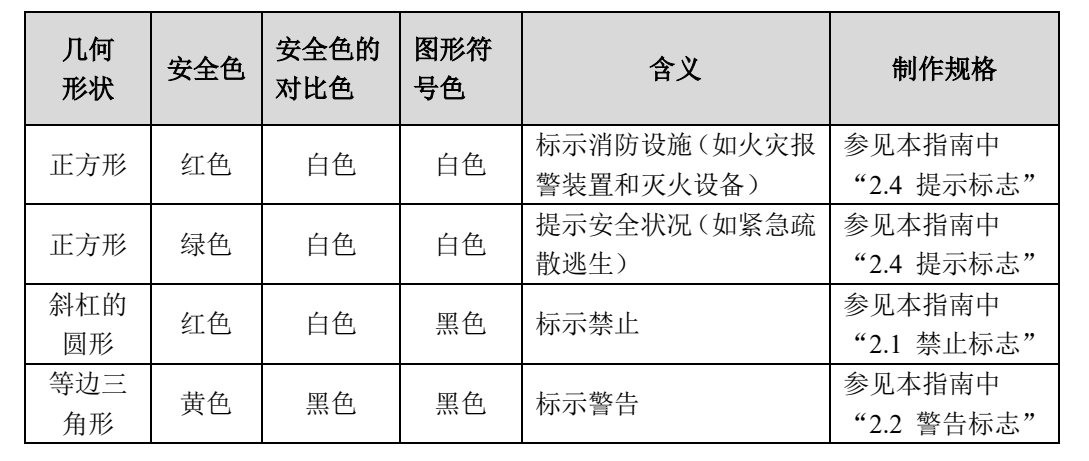 消防及應(yīng)急標(biāo)志-山東高百目視化