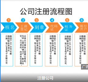 佛山注冊(cè)公司佛山股權(quán) 佛山注冊(cè)公司佛山股權(quán)變更公司 佛山注冊(cè)公司佛山變更公司 佛山注冊(cè)公司佛山變更公司股權(quán)