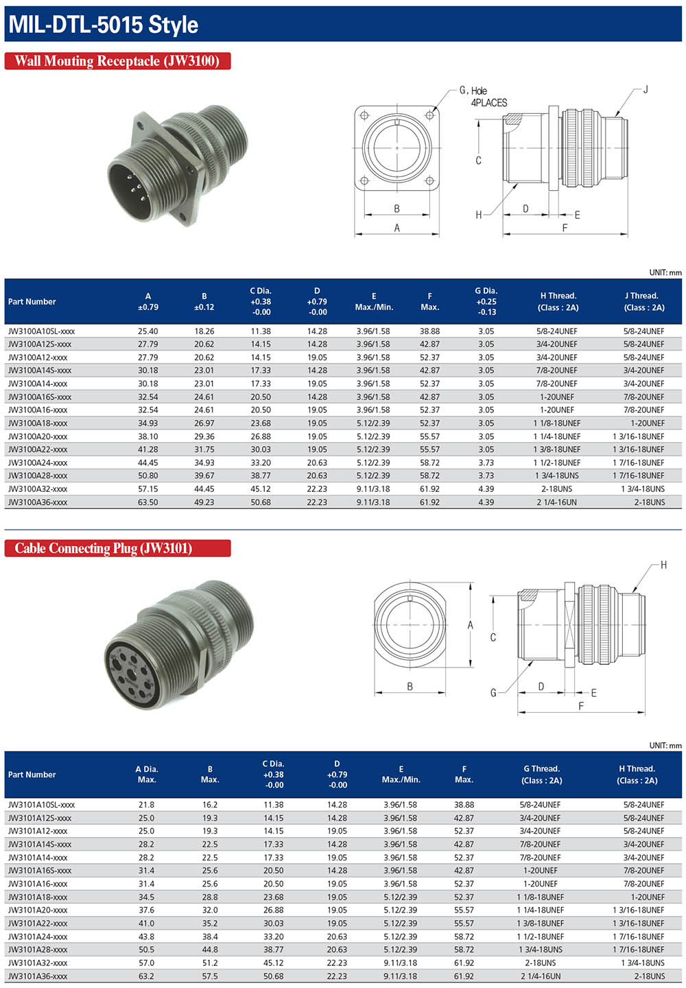 圓形連接器-航空插頭-韓國航空插頭-電連接器