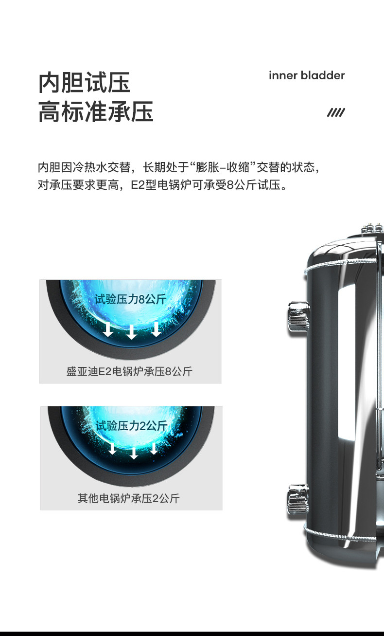 內(nèi)蒙賣電鍋爐的廠家  盛亞迪電鍋爐