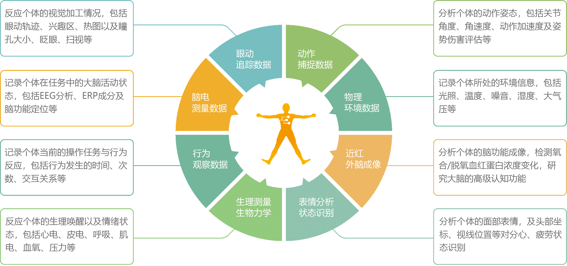 ErgoAI認(rèn)知工程實(shí)驗(yàn)室