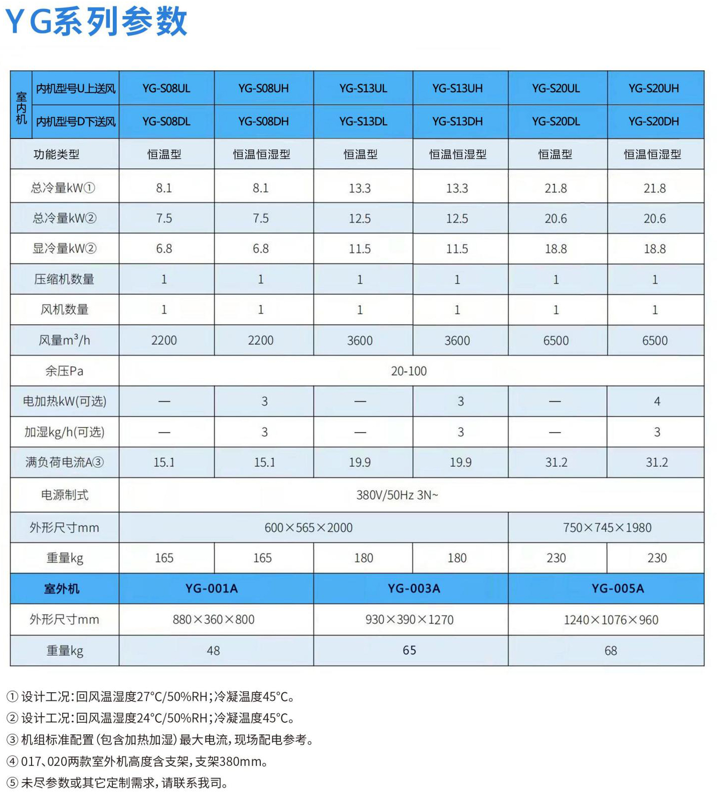 陽光煋辰精密空調(diào)13KW