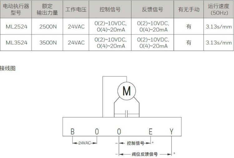 霍尼韋爾ML0524執(zhí)行器 霍尼韋爾ML2524執(zhí)行器