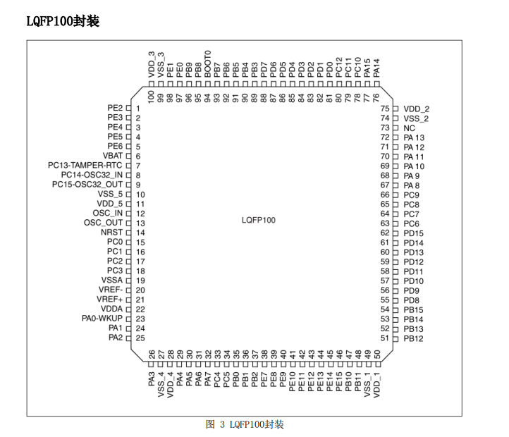 國產(chǎn)MH2103AVET6通用型F103系列MCU軟硬件兼容進口STM32F103VBT6