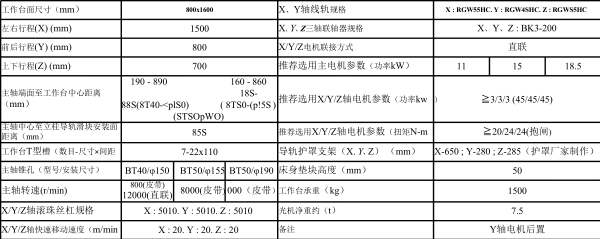 河南SV-1580H立式加工中心報(bào)價(jià)、供應(yīng)、定制、雷諾斯特精機(jī)