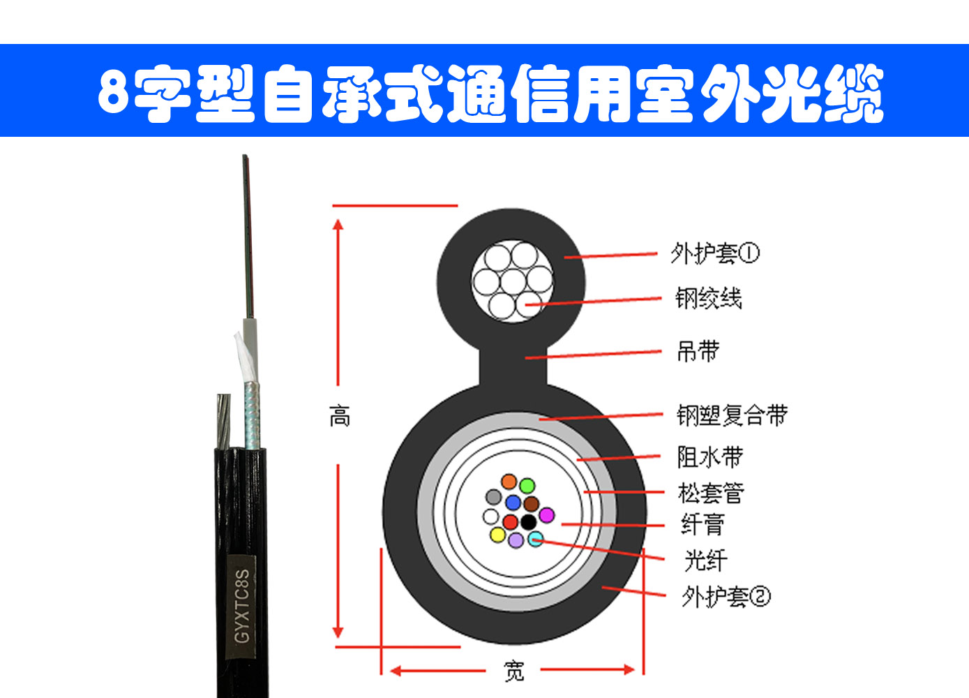 GYX TC8S光纜參數(shù) 架空光纜廠家 GYX TC8S光纜參數(shù)