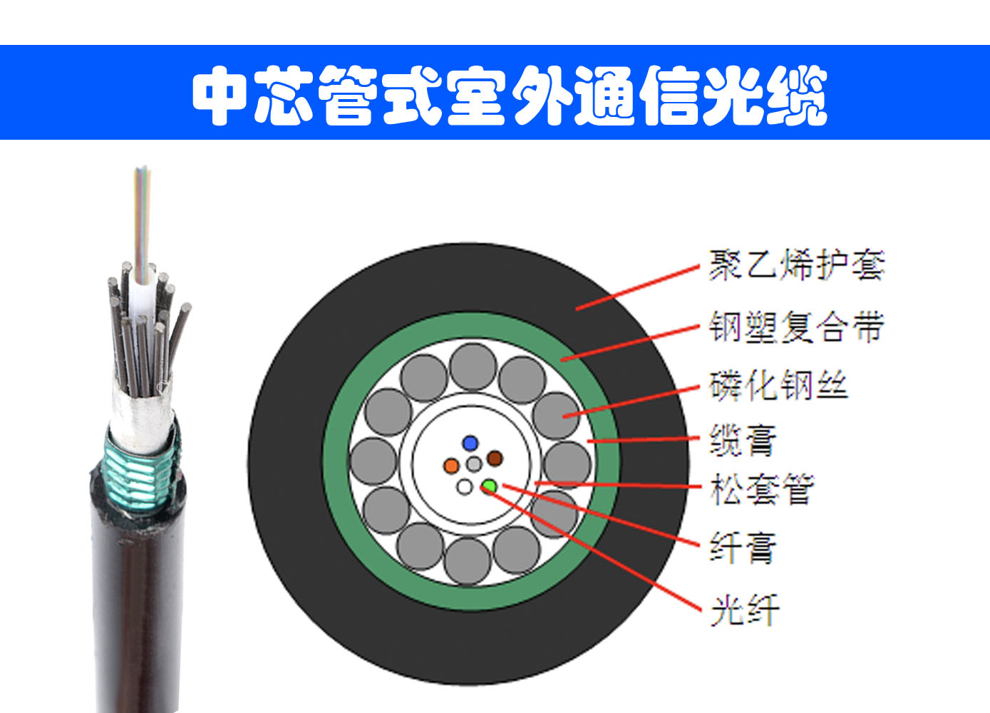 GYXTS光纜參數(shù) GYXTS是什么光纜 GYXTS管道光纜