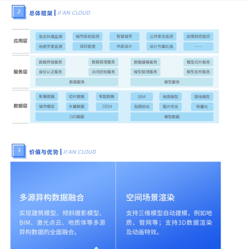 基安云 ? 三維數(shù)字底座平臺(tái)