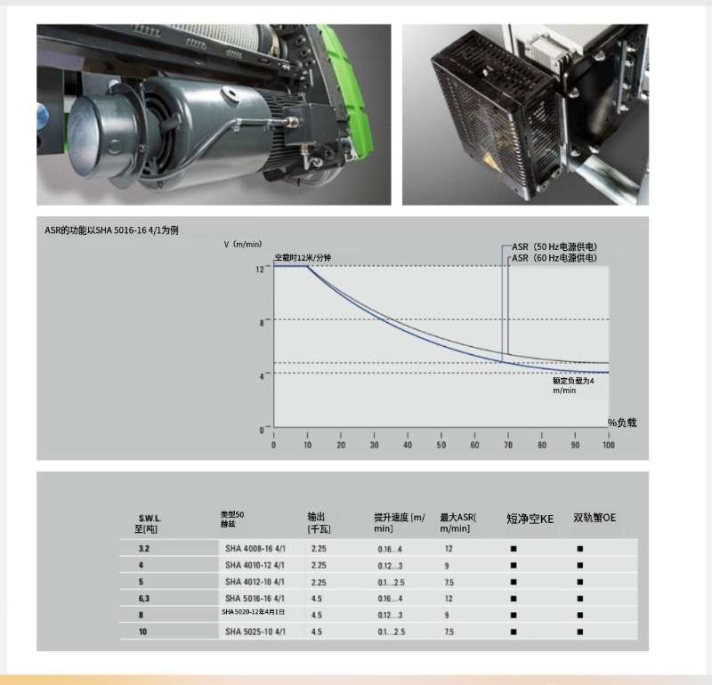 STAHL CraneSystems的SHA鋼絲繩葫蘆