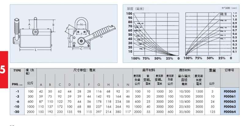 PLANETA     磁力升降器