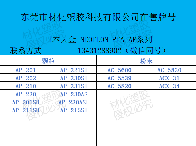 日本大金 PFA，廠家供應(yīng)，價(jià)格，規(guī)格【東莞市材化塑膠科技有限公司】