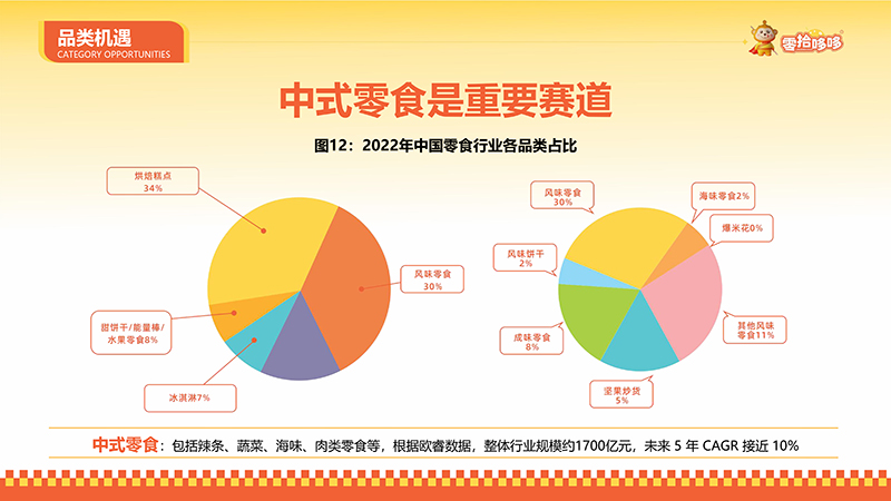 零拾哆哆零食吸引用戶進(jìn)店消費(fèi)，一家時(shí)尚新穎休閑品牌