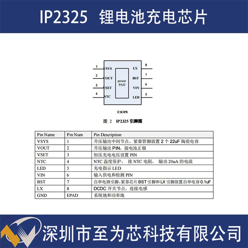 英集芯IP2325雙節(jié)鋰電池同步開關(guān)升壓充電芯片15W輸入